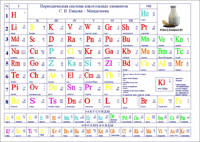 Подборка баянов.