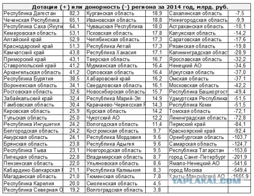 Про срач и зажравшуюся Москву