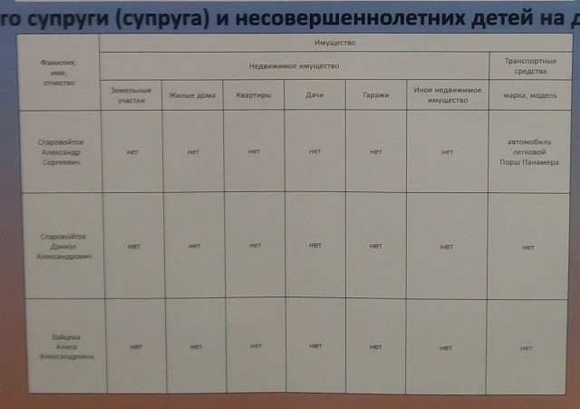 Депутат назвал "лентяями" и не мужиками тех, кто меньше его зарабатывает