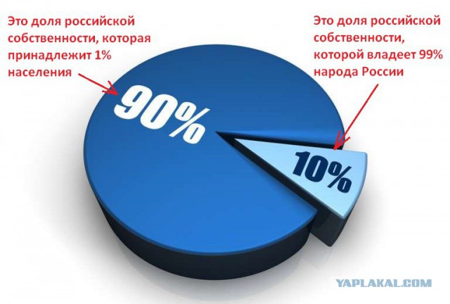 В России живёт два русских народа