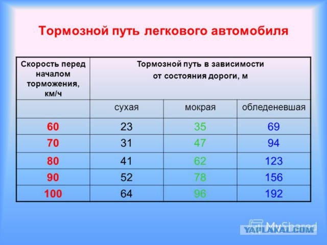 Шел бы пешочком - был бы цел