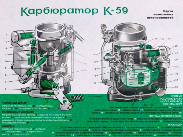 Победа ГАЗ М-20 из Политехнического музея