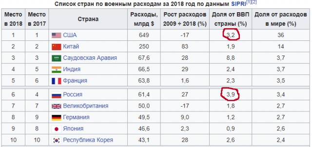 В Сирии испытали российскую С-500