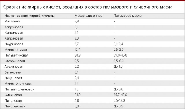 Пальмовая Россия
