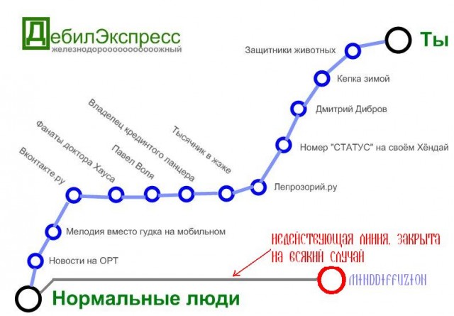 Дебил экспресс