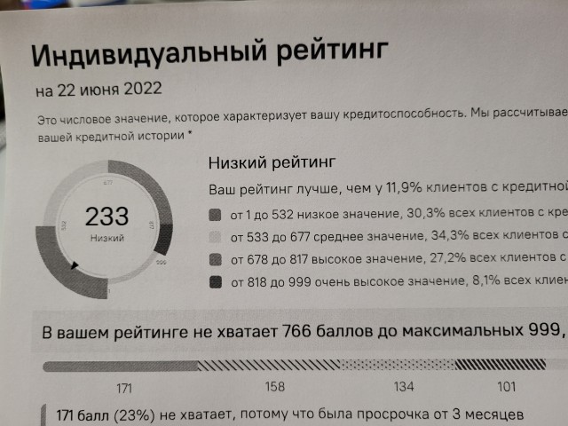 Кибермошенничество. Личный опыт