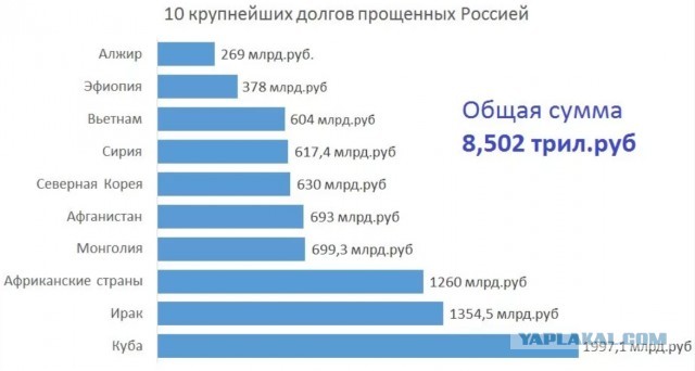 Англия, приносящая народам праздники