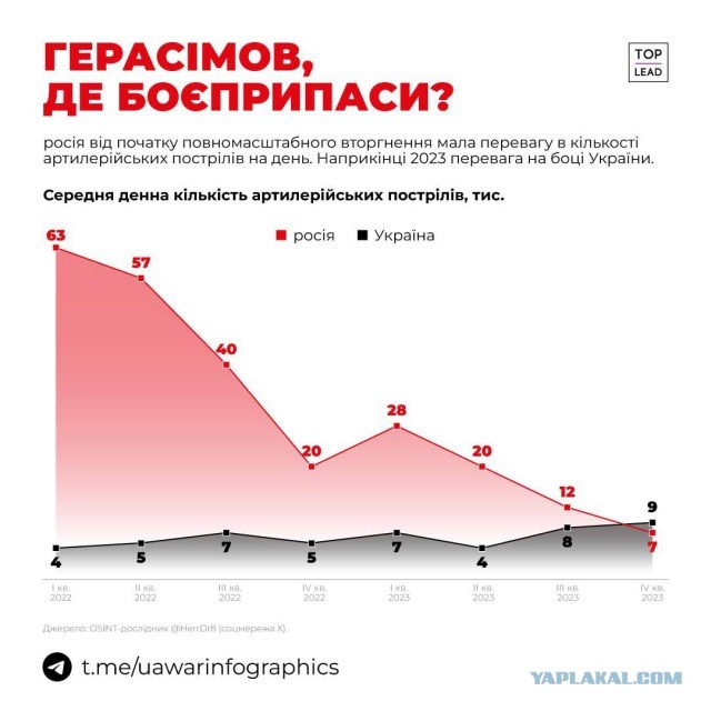 Российские войска прорвали оборону под Авдеевкой
