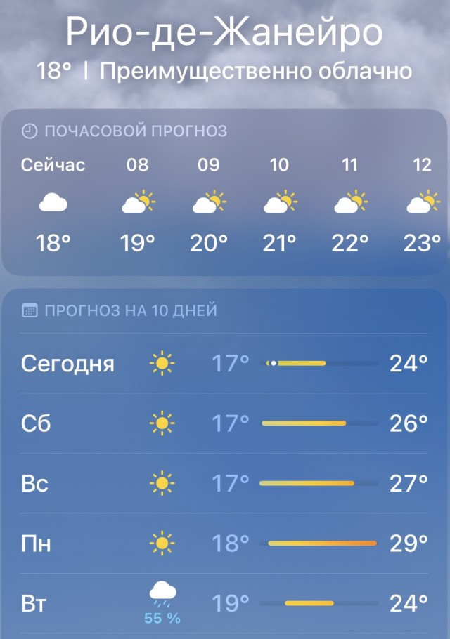 На пороге пекла: лето 2024 обещает быть адски жарким