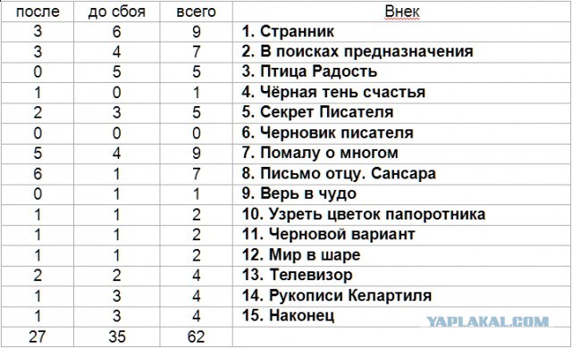 СлонотЯп-2. Начало