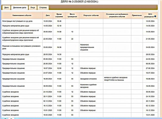 Слезы убийцы. Дело смерти аниматоров на Кубани будут рассматривать присяжные