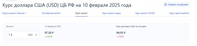 Обменники массово закрываются из-за обвала доллара