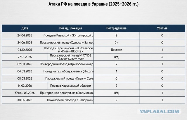 Ещё одна атака на пригородный поезд в Крыму.