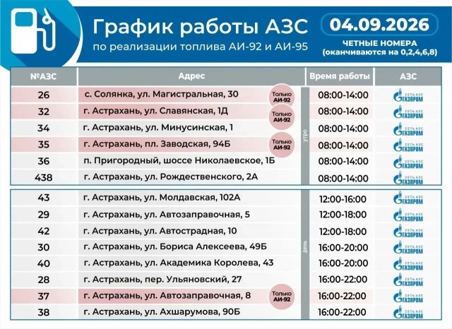 Александр Новак: Ситуация с бензином в России начала улучшаться, в ряде регионов наблюдается незначительный дефицит