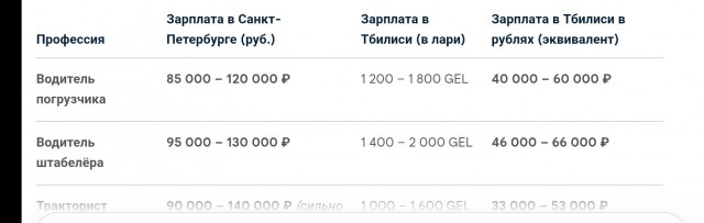 В Грузии почти даром отдают подержанные иномарки, которые в России стоят миллионы рублей
