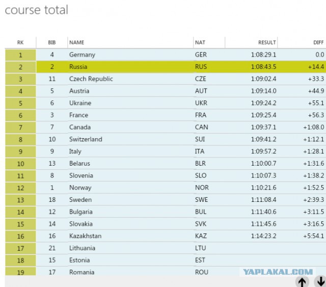БИАТЛОН СЕЗОН 2014/2015 ЧАСТЬ 4