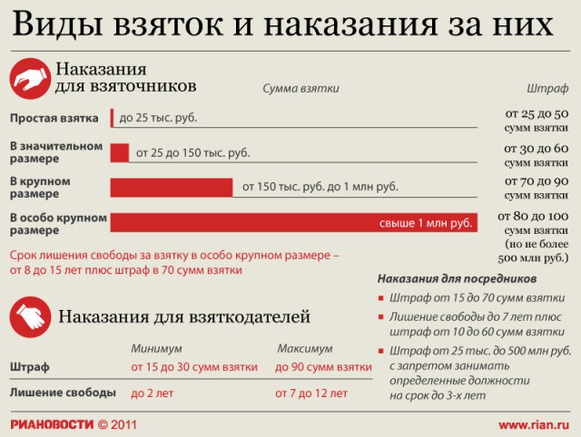 Найденное у Хорошавина нельзя изъять