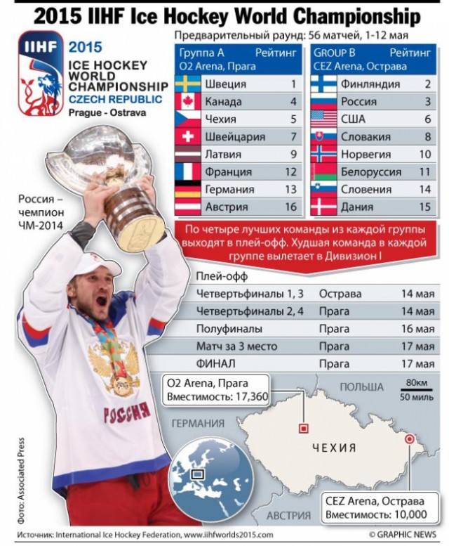 Чемпионат Мира  по хоккею 2015
