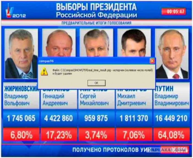 За кого голосовали? Выборы 2012