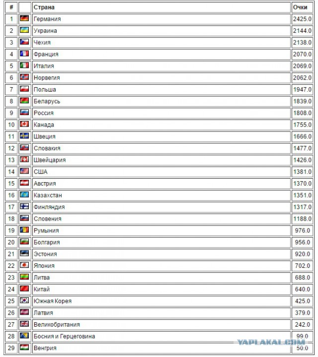 Биатлон. Сезон 2015/2016 часть 2.