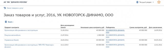 Футбол Чемпионат России 2016-17. Кубок России,РФПЛ,ФНЛ. Часть VI