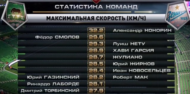 Футбол Чемпионат России 2016-17. Кубок России,РФПЛ,ФНЛ. Часть VII