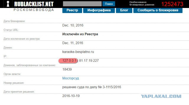 Роскомсвобода: Роскомнадзор заблокировал localhost (127.0.0.1), но исправился