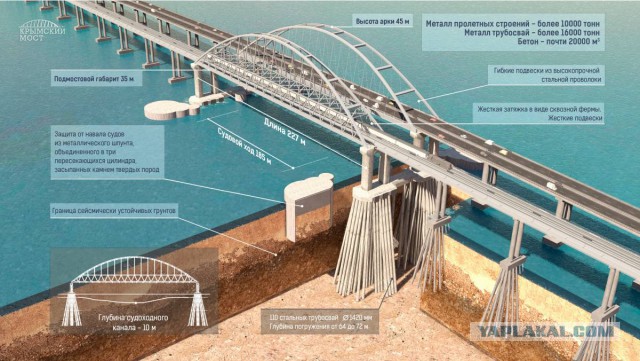 Строители подняли железнодорожную арку Крымского моста на проектную высоту – 35 метров над уровнем моря