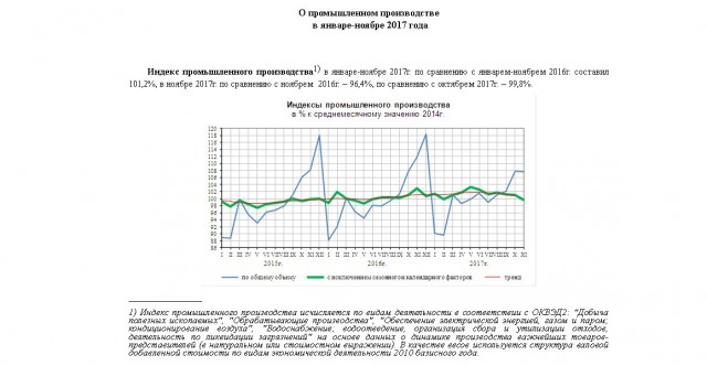 Минэкономразвития погуляло перед Новым годом на 10 млн. рублей