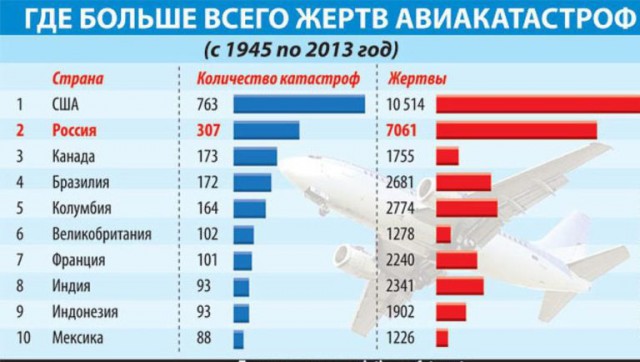 В Подмосковье потерпел крушение самолет АН-148