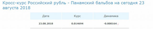 Миллионер из США подарил сыну на день рождения двух стриптизёрш