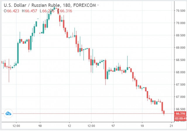 Новые санкции и почему не стоит их бояться.