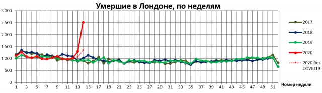 Спектакль «Пандемия» продолжается, но зрительный зал уже почти пустой