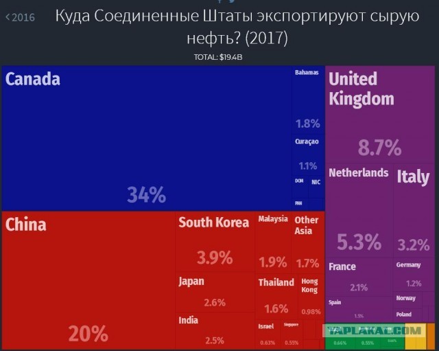 В Китае посчитали количество развязанных США войн после Второй мировой