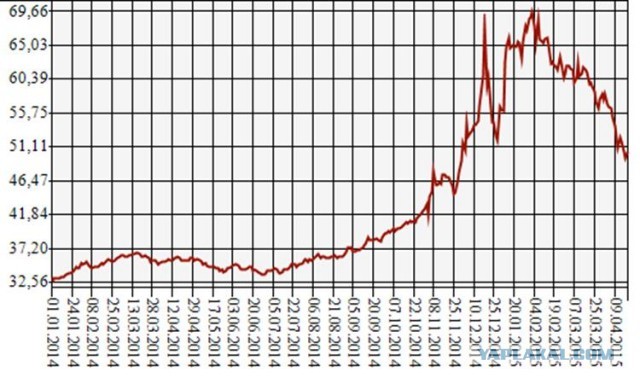 В Турции сегодня произошел настоящий финансовый крах - на улице протесты
