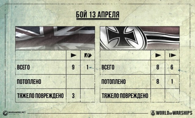 Как воевала Норвегия, сражение за Нарвик, 1940 год