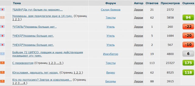 "Сливки русской интеллигенции"