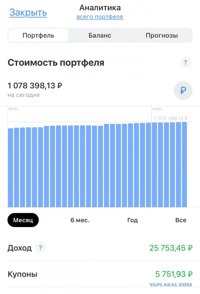 Инвестиции