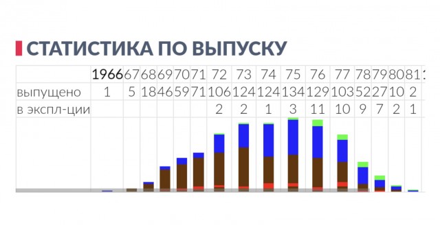 Брежнев был гением?