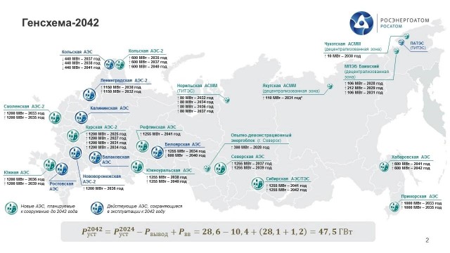 Реальное положение дел с российской энергетикой. Сухие цифры
