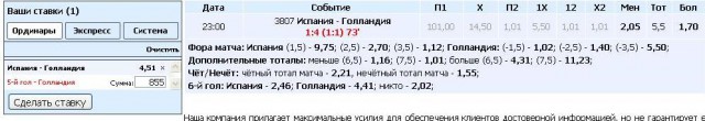 Чемпионат Мира 2014 Бразилия