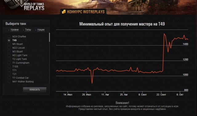 Wargaming 15