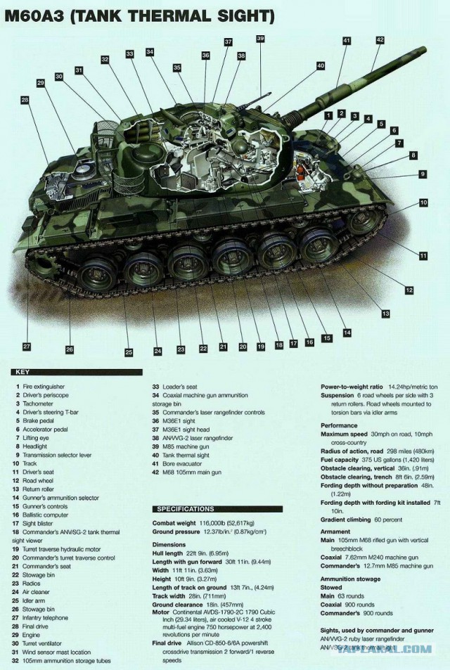 Танки в разрезе