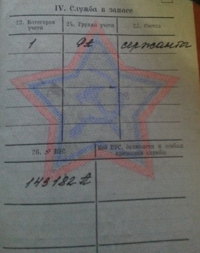 А у кого какая в военнике специальность?