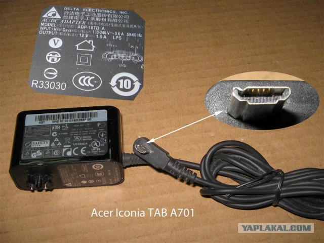 Разъемы. Может кому пригодится.