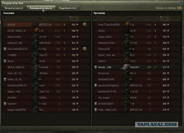 Wargaming 32