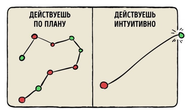 23 графика, которые довольно точно описывают нашу жизнь