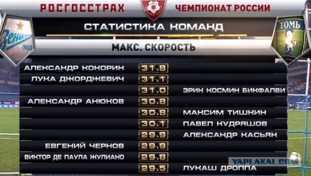 Футбол Чемпионат России 2016-17. Кубок России,РФПЛ,ФНЛ. Часть V