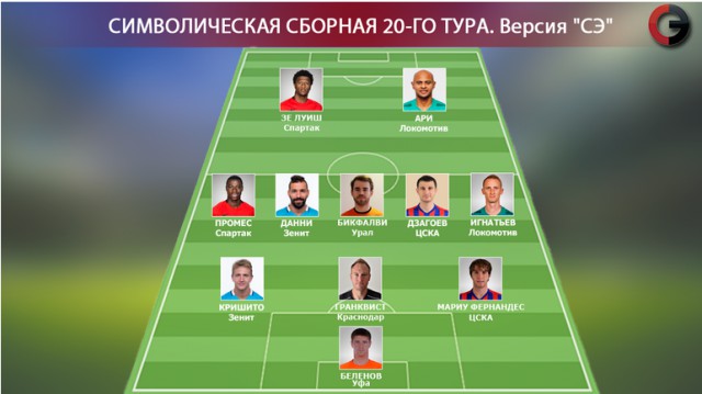 Футбол Чемпионат России 2016-17. Кубок России,РФПЛ,ФНЛ. Часть 11