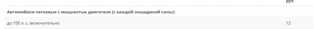 Минфин рассказал об ужасах, которые ждут Россию после отмены транспортного налога